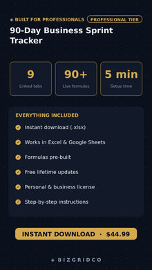 90-Day Business Sprint Tracker | Quarterly Planning System | KPI Dashboard | Small Business Operations Template - BizGridCo.