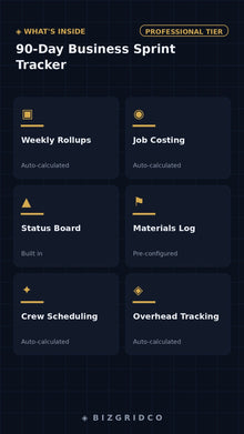90-Day Business Sprint Tracker | Quarterly Planning System | KPI Dashboard | Small Business Operations Template - BizGridCo.