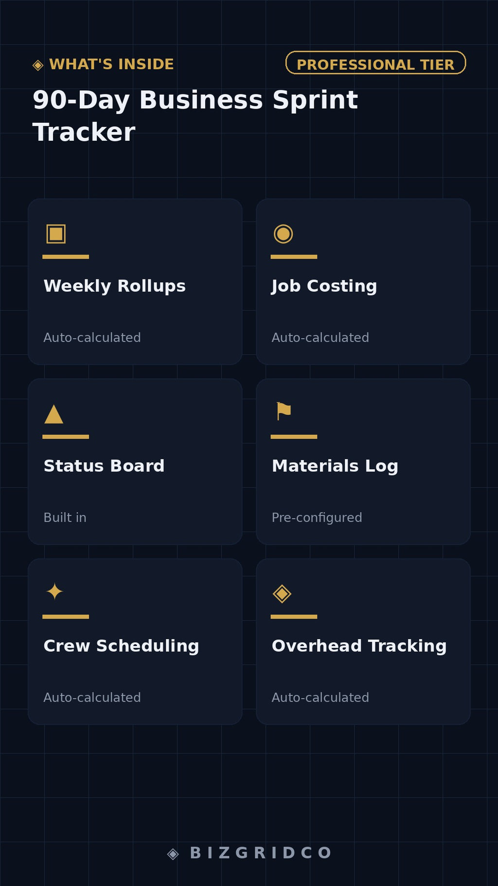 90-Day Business Sprint Tracker | Quarterly Planning System | KPI Dashboard | Small Business Operations Template