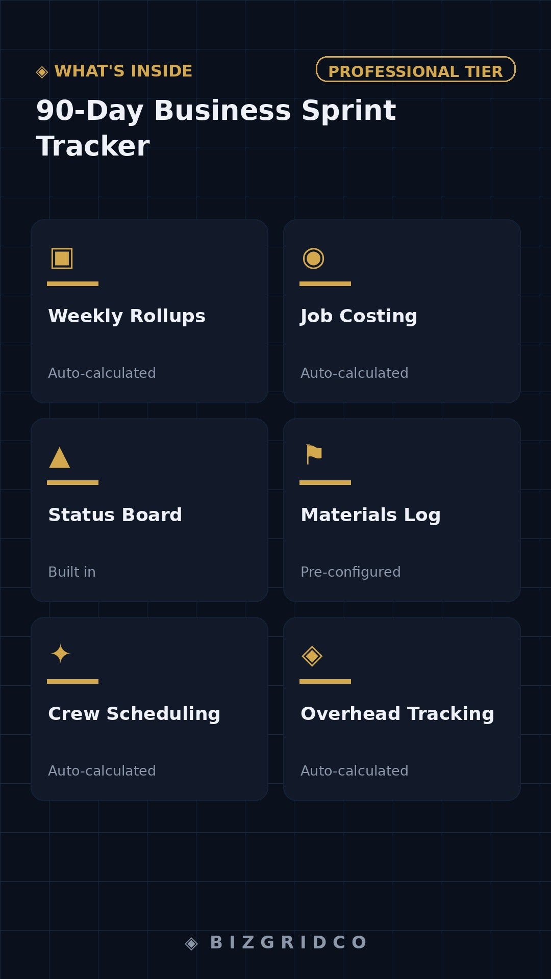 90-Day Business Sprint Tracker | Quarterly Planning System | KPI Dashboard | Small Business Operations Template