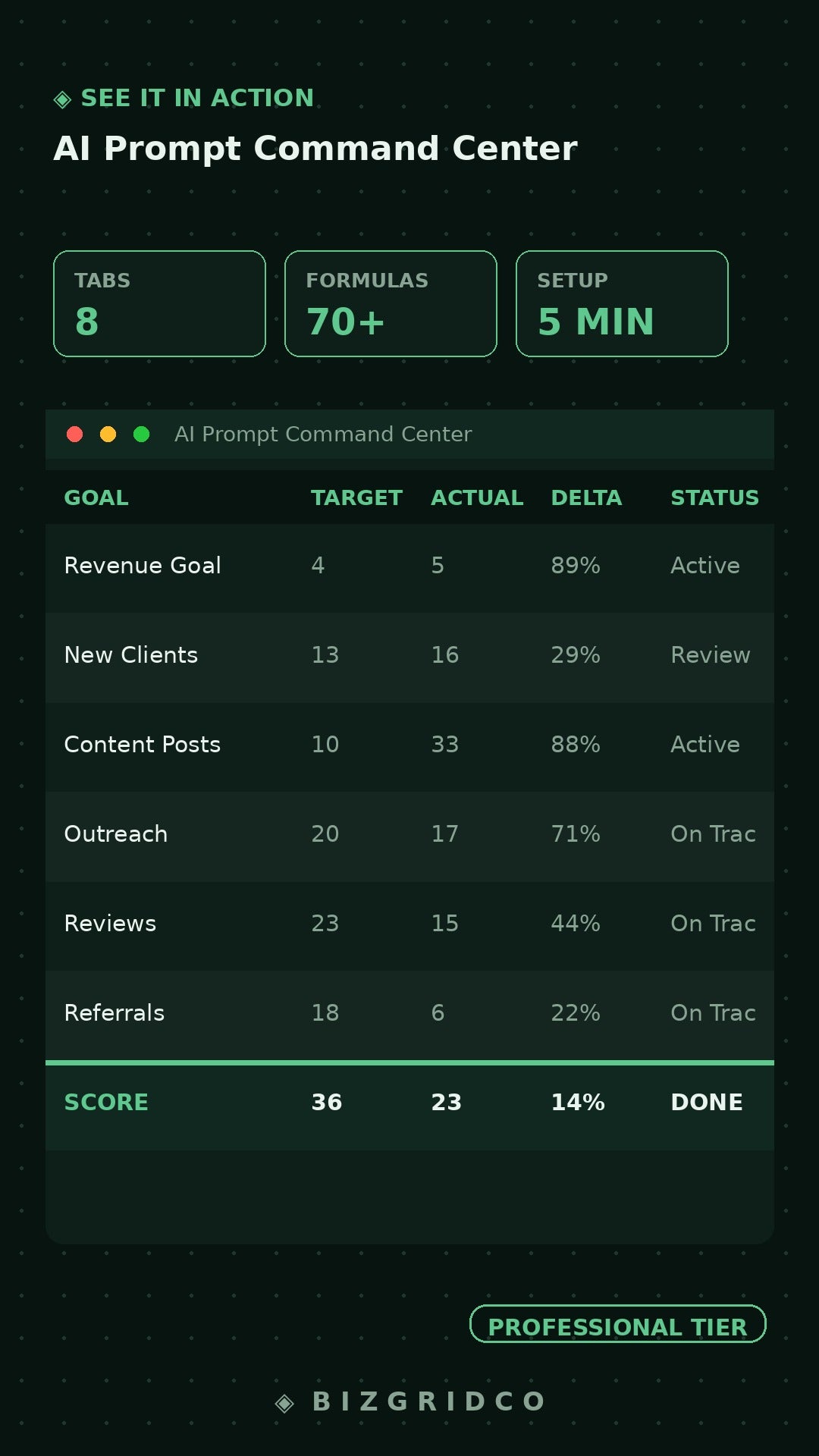 AI Prompt Command Center | Excel System for ChatGPT Claude Gemini | Prompt Library & Workflow Tracker