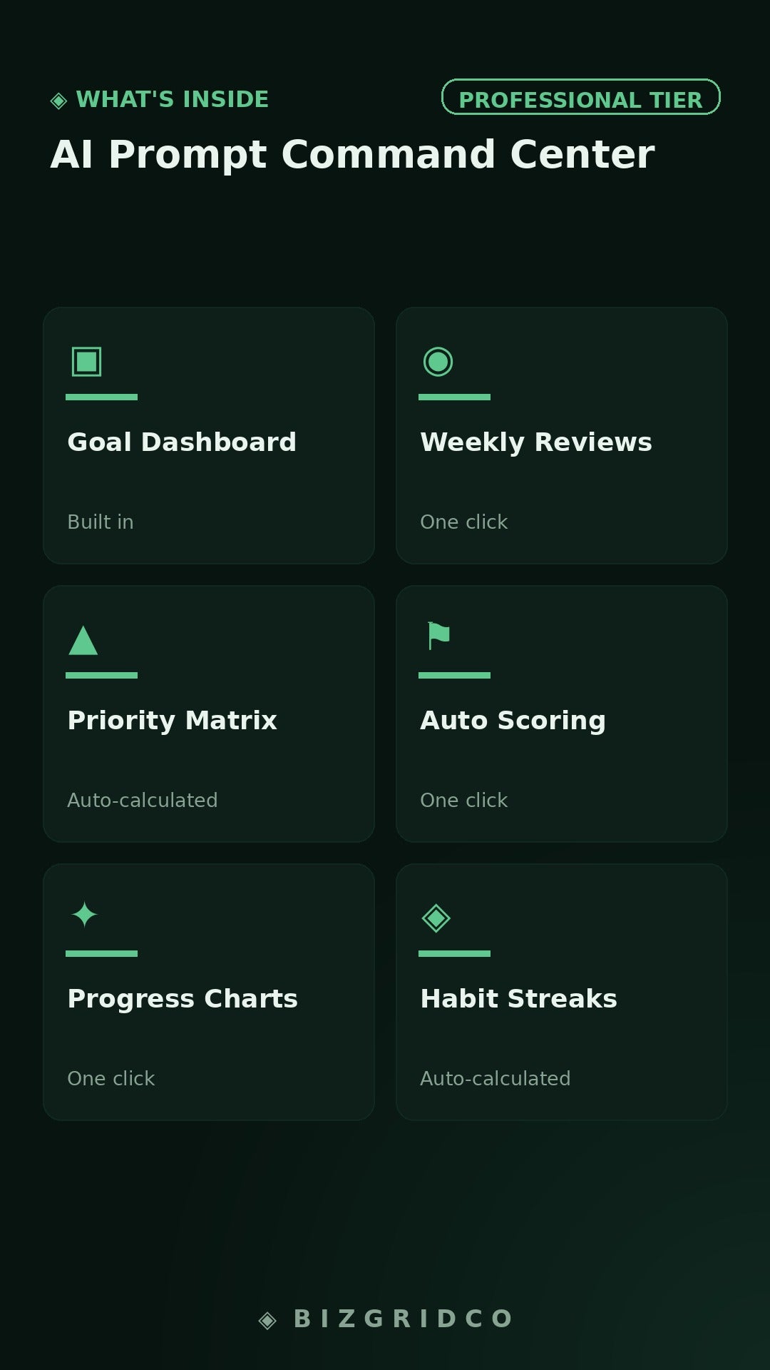 AI Prompt Command Center | Excel System for ChatGPT Claude Gemini | Prompt Library & Workflow Tracker