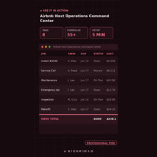 Airbnb Host Operations Tracker for Multiple Listings | Turnover, Cleaning Crew and Maintenance Spreadsheet