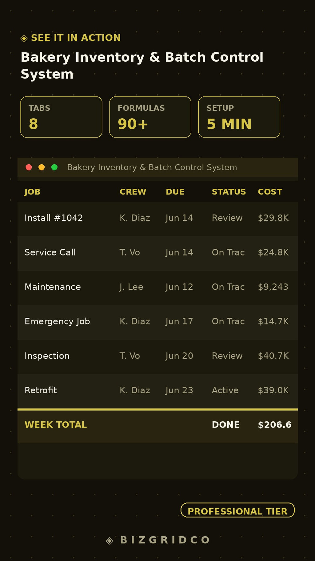 Bakery Inventory & Batch Control System | Ingredient Tracker, Yield Log, Waste & Reorder Template