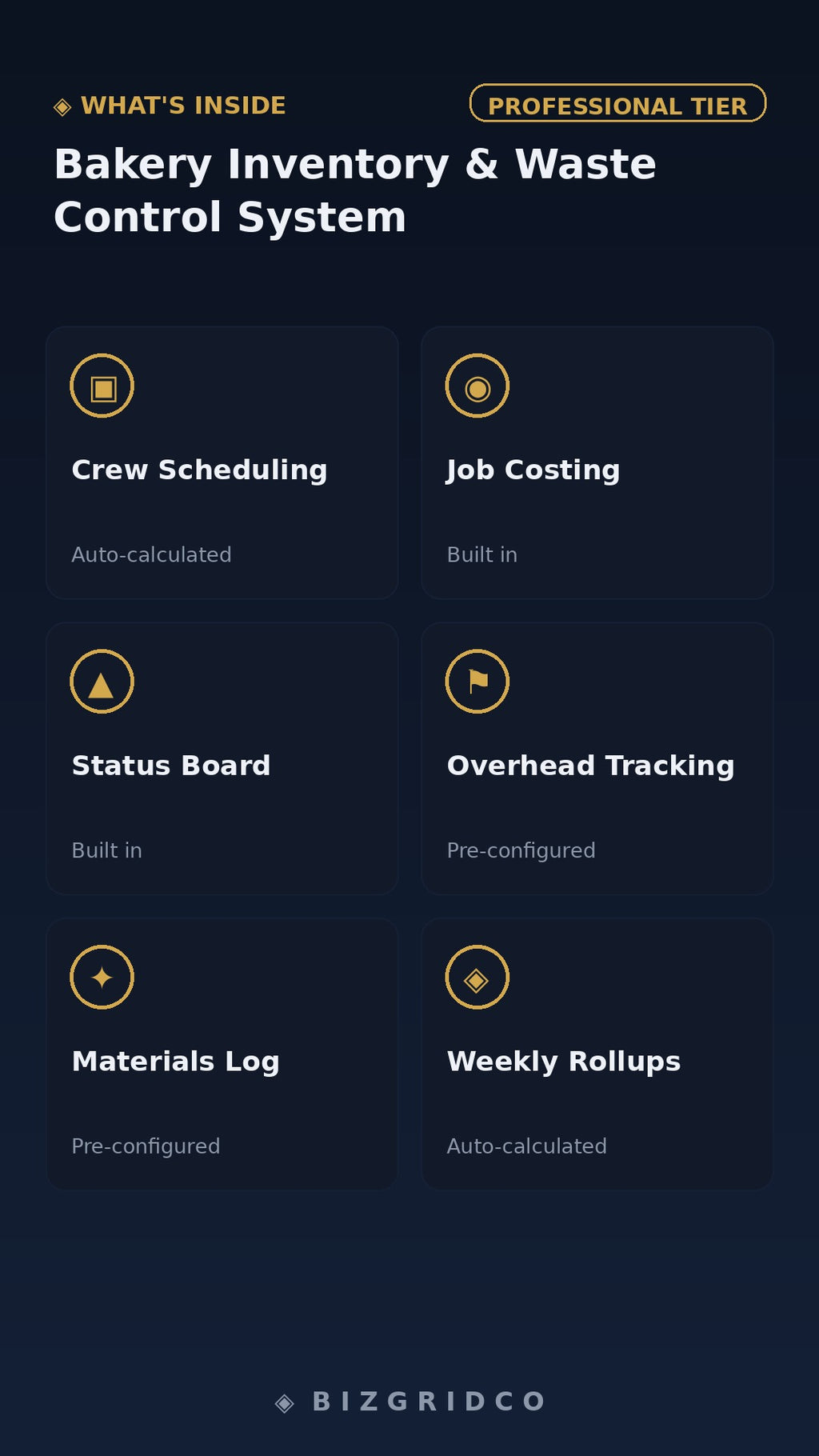 Bakery Inventory & Waste Control System | Ingredient Tracking, Par Levels, Spoilage Log, Margin Tool