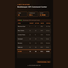 Client Health Tracking Excel: AR Aging Report & Staff Utilization Dashboard - BizGridCo.
