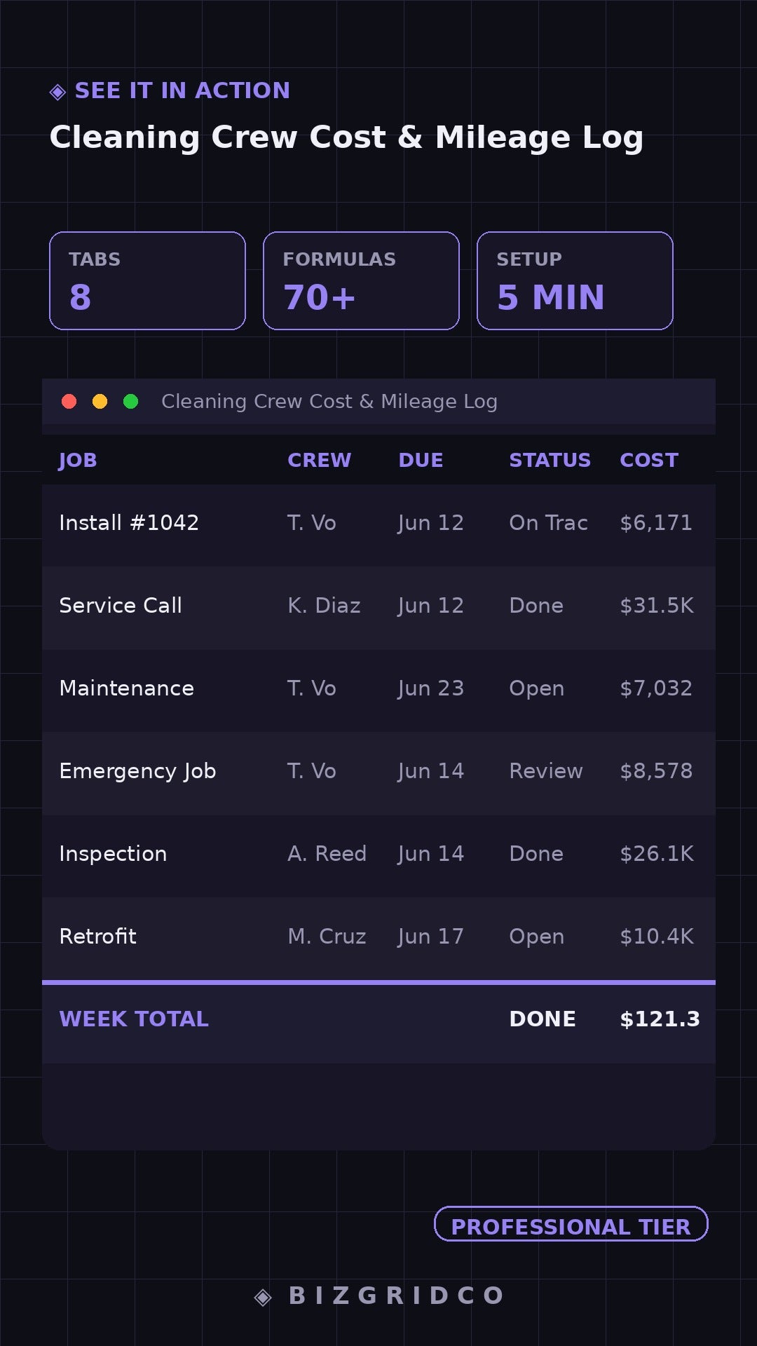 Cleaning Crew Cost & Mileage Log | Cleaning Business Expense Tracker | Per-Job Profit Tracker