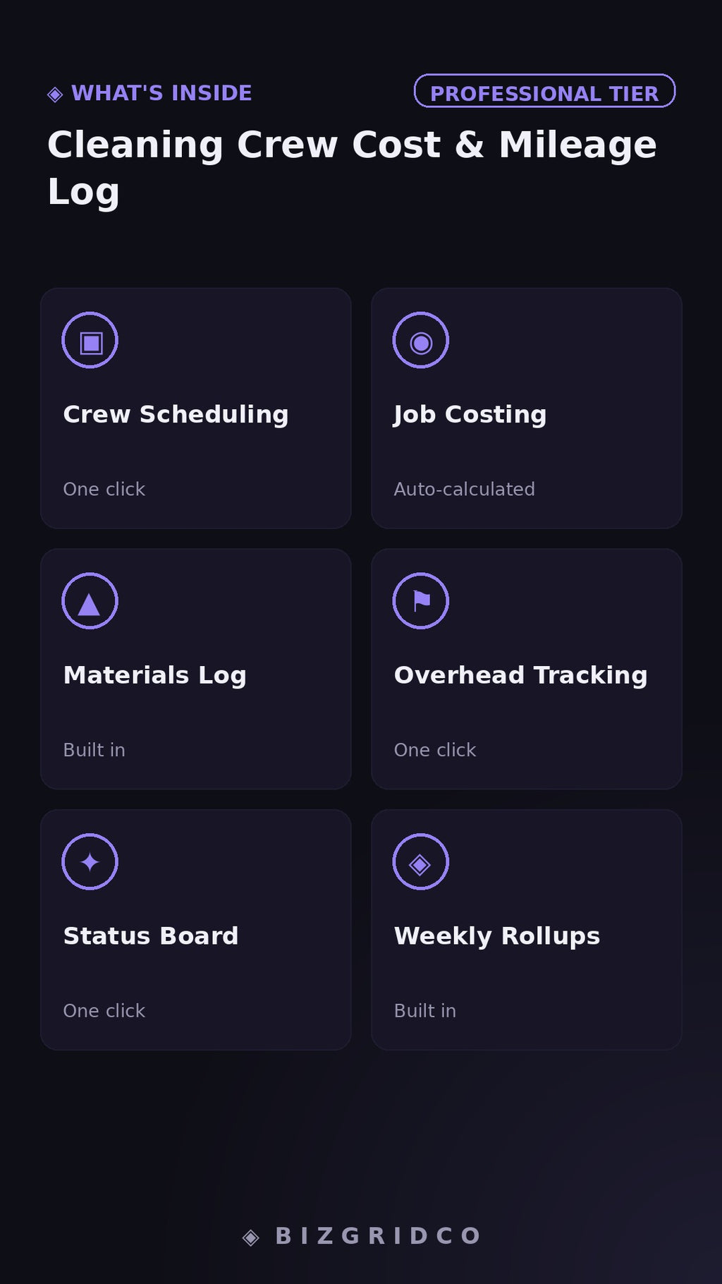 Cleaning Crew Cost & Mileage Log | Cleaning Business Expense Tracker | Per-Job Profit Tracker