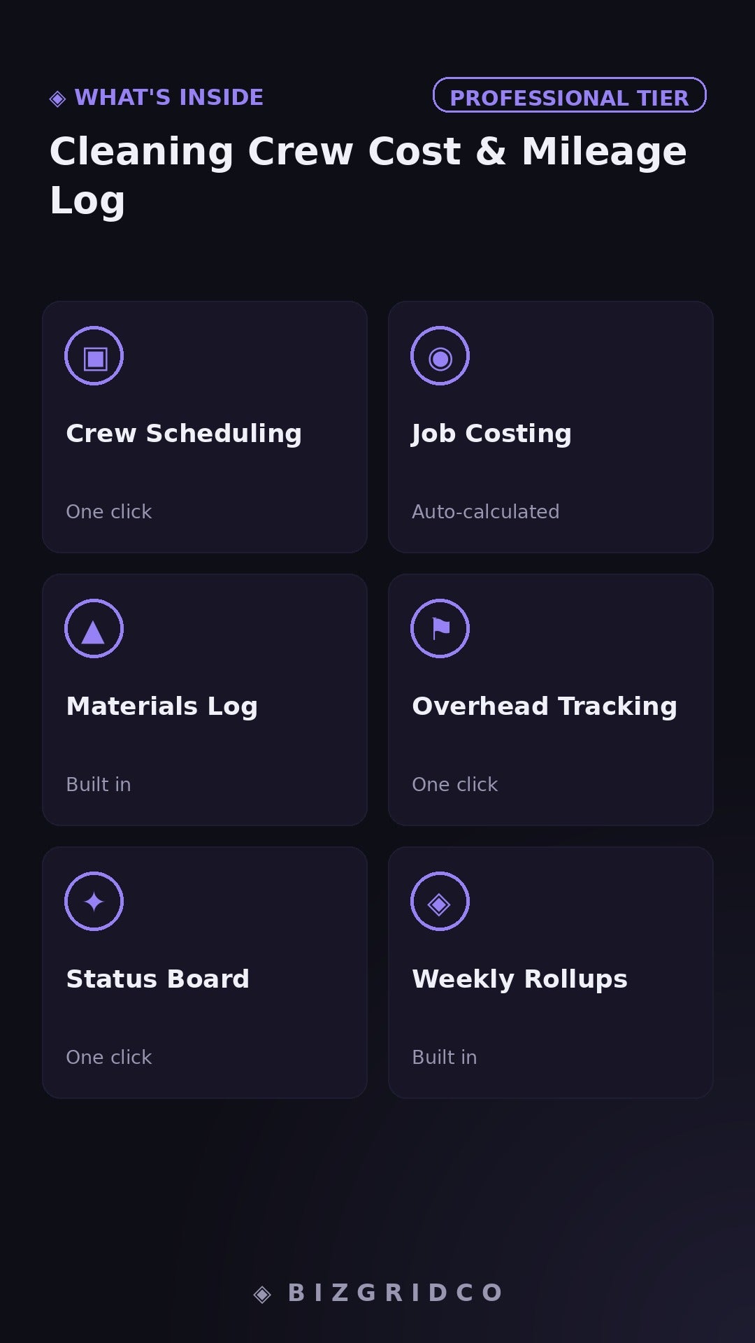 Cleaning Crew Cost & Mileage Log | Cleaning Business Expense Tracker | Per-Job Profit Tracker