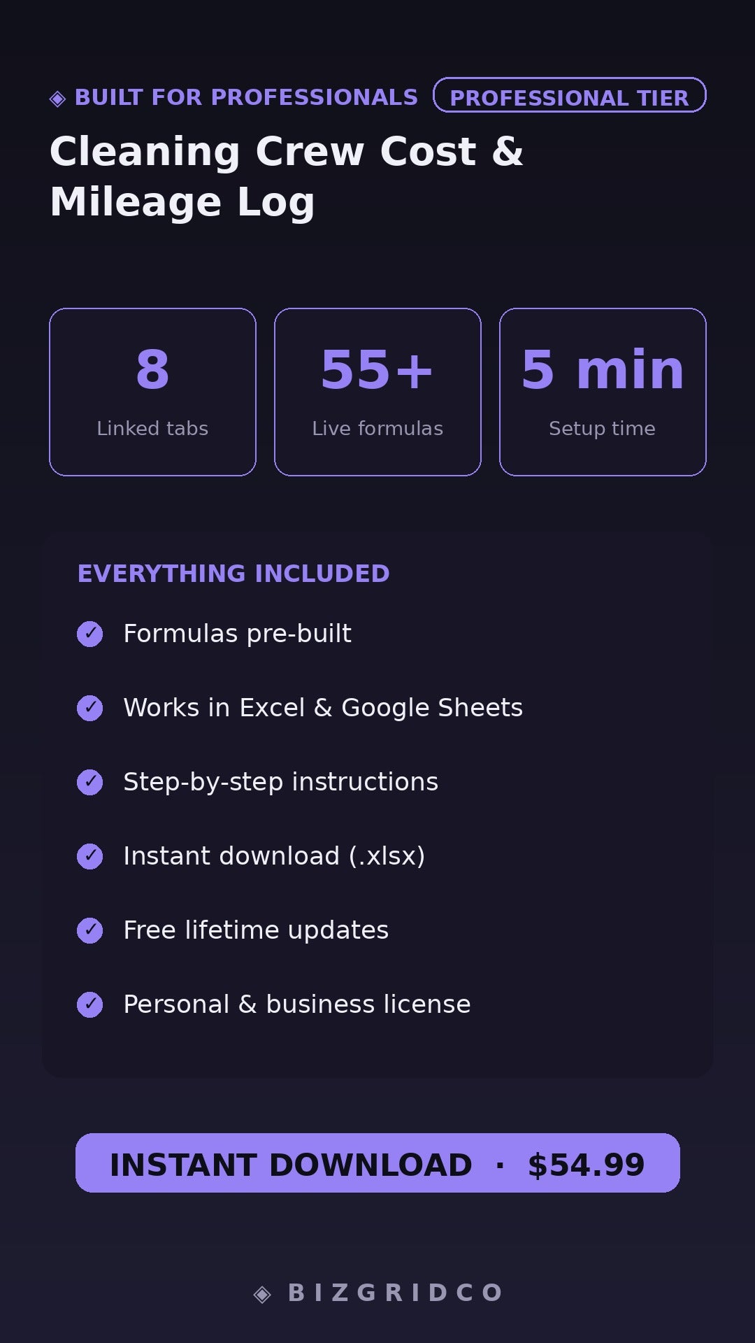 Cleaning Crew Cost & Mileage Log | Cleaning Business Expense Tracker | Per-Job Profit Tracker