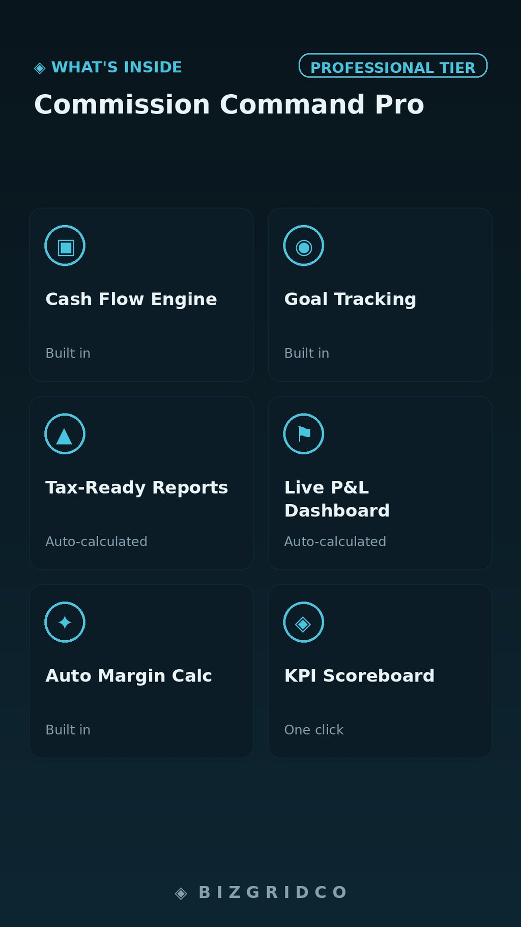 Commission Command Pro | Real Estate Agent Deal Tracker | Pipeline & Income Spreadsheet Tool