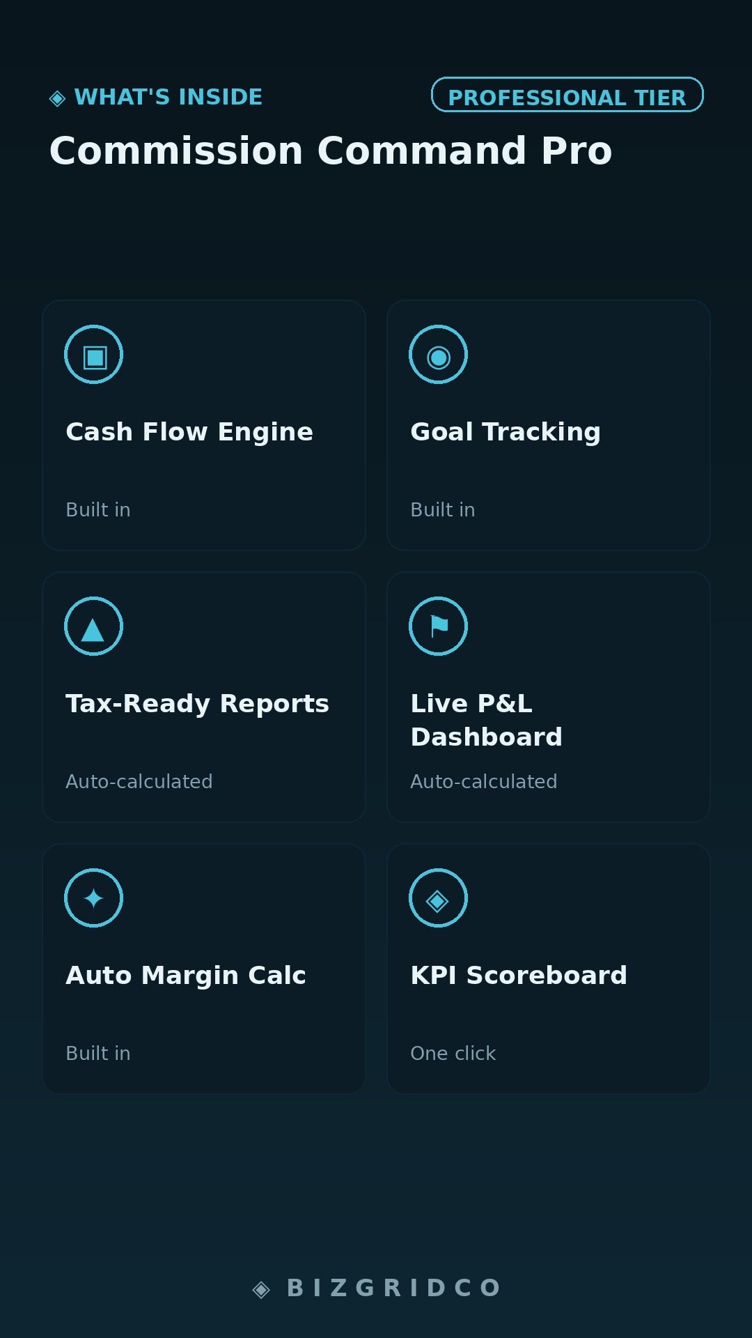 Commission Command Pro | Real Estate Agent Deal Tracker | Pipeline & Income Spreadsheet Tool