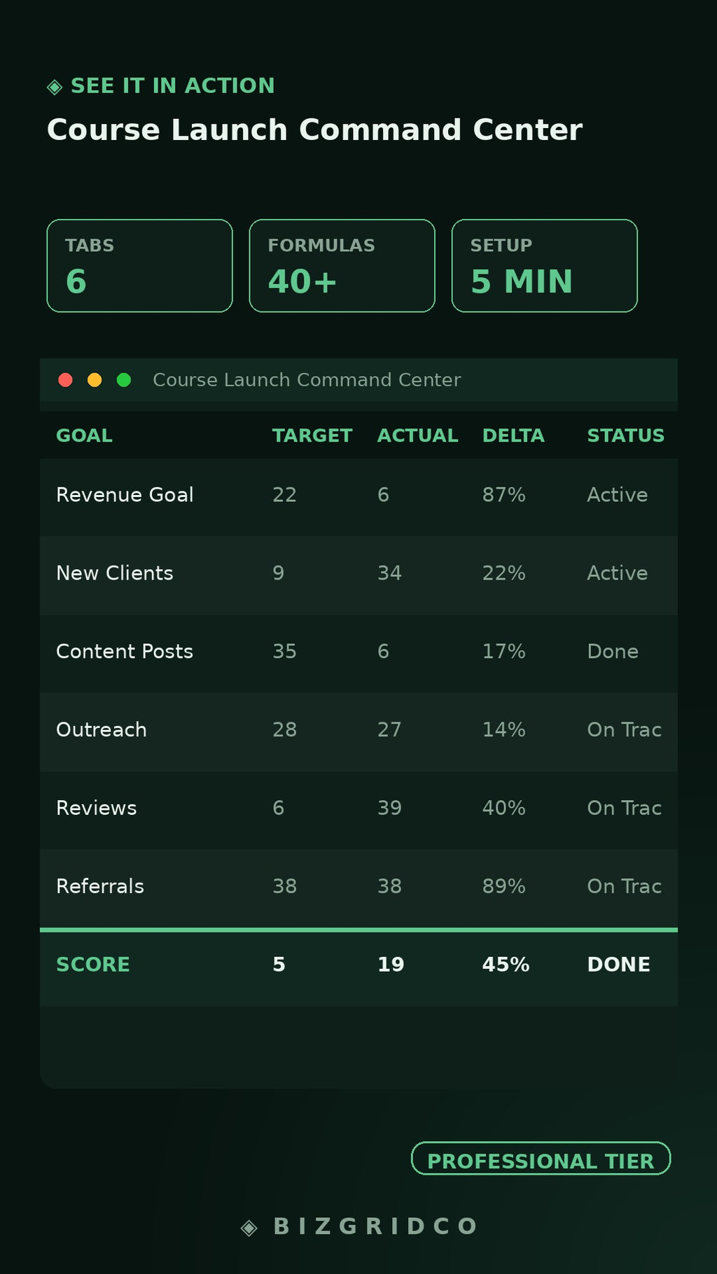 Course Launch Command Center | Course Creator Planner Tracker Notion Template Kajabi Teachable Thinkific