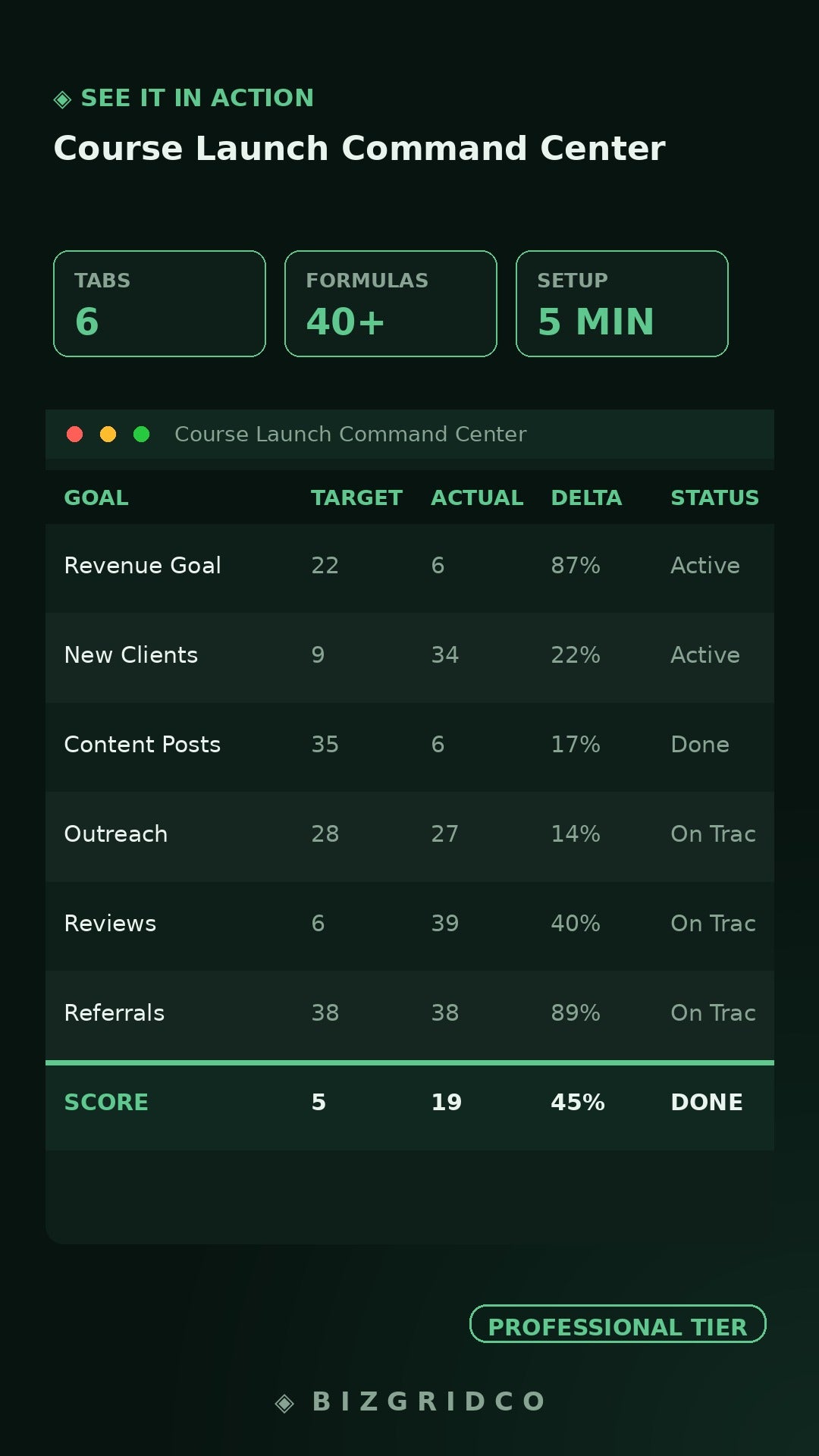 Course Launch Command Center | Course Creator Planner Tracker Notion Template Kajabi Teachable Thinkific
