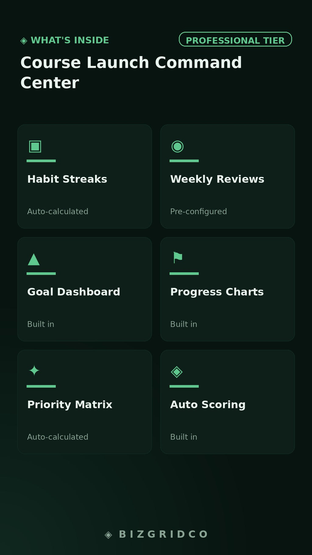 Course Launch Command Center | Course Creator Planner Tracker Notion Template Kajabi Teachable Thinkific