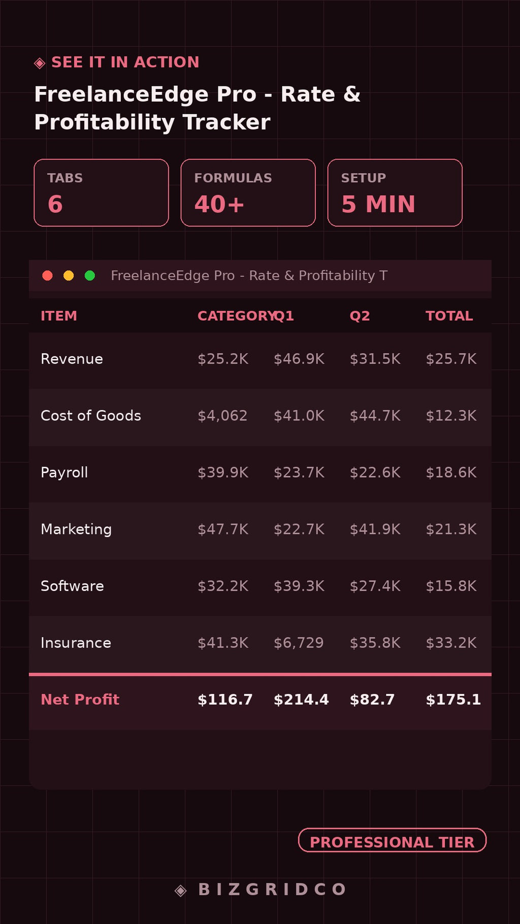 Freelance Rate & Profitability Tracker Excel Spreadsheet | Client Pricing Dashboard | Solopreneur Finance Tool