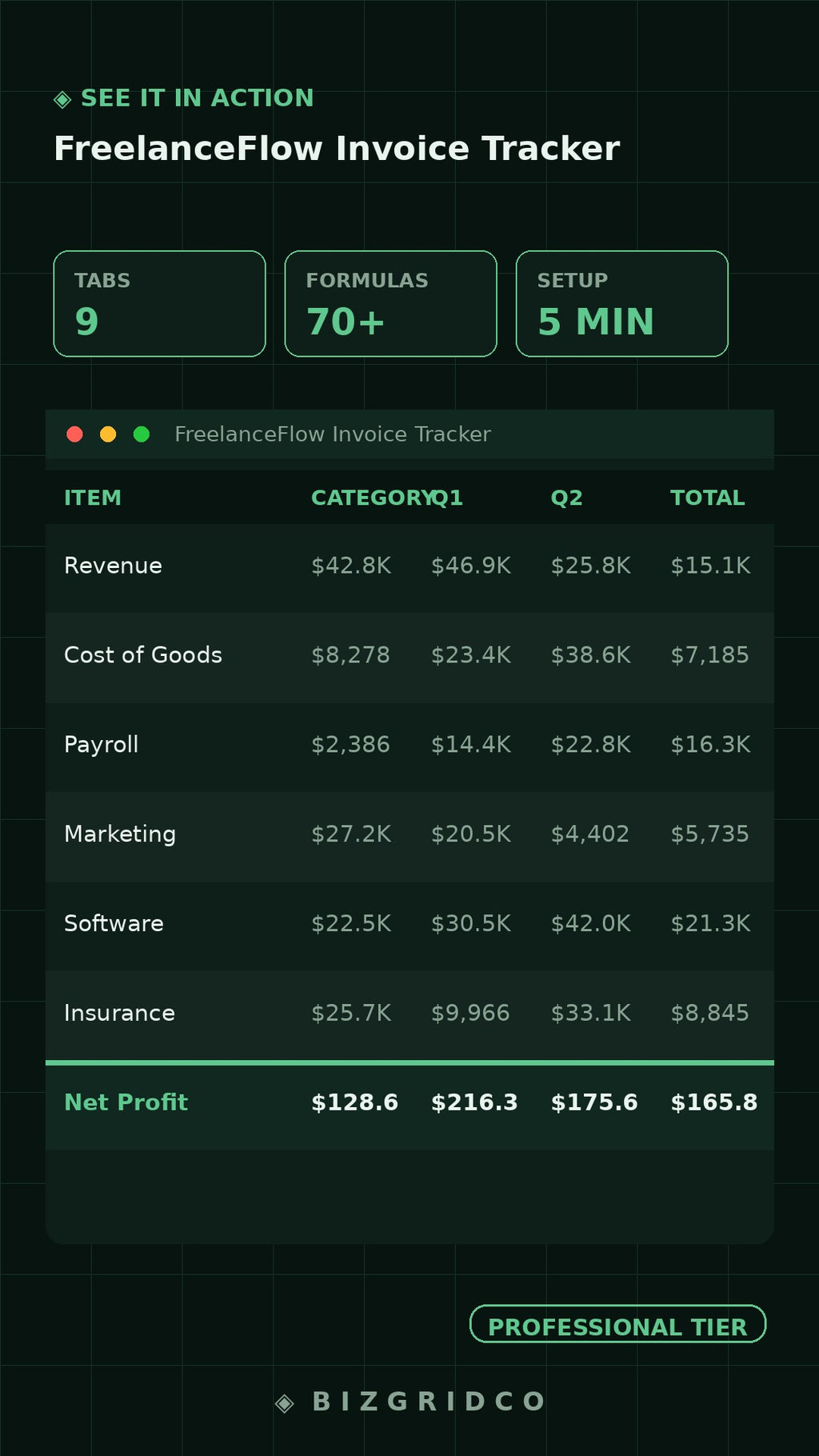 FreelanceFlow Invoice Tracker Spreadsheet | Freelancer Invoice Manager | Client Billing Cash Flow Template