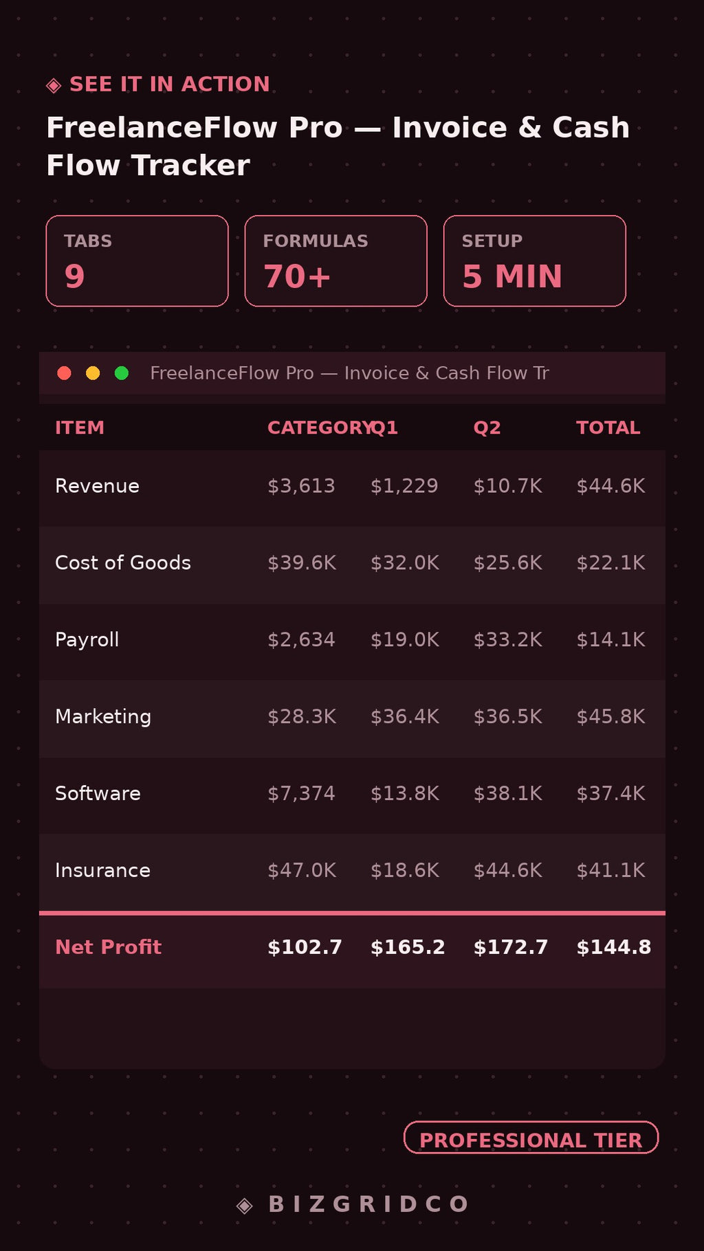 FreelanceFlow Pro Invoice & Cash Flow Tracker | Freelancer Finance Tool | Income Forecast | Tax Ready