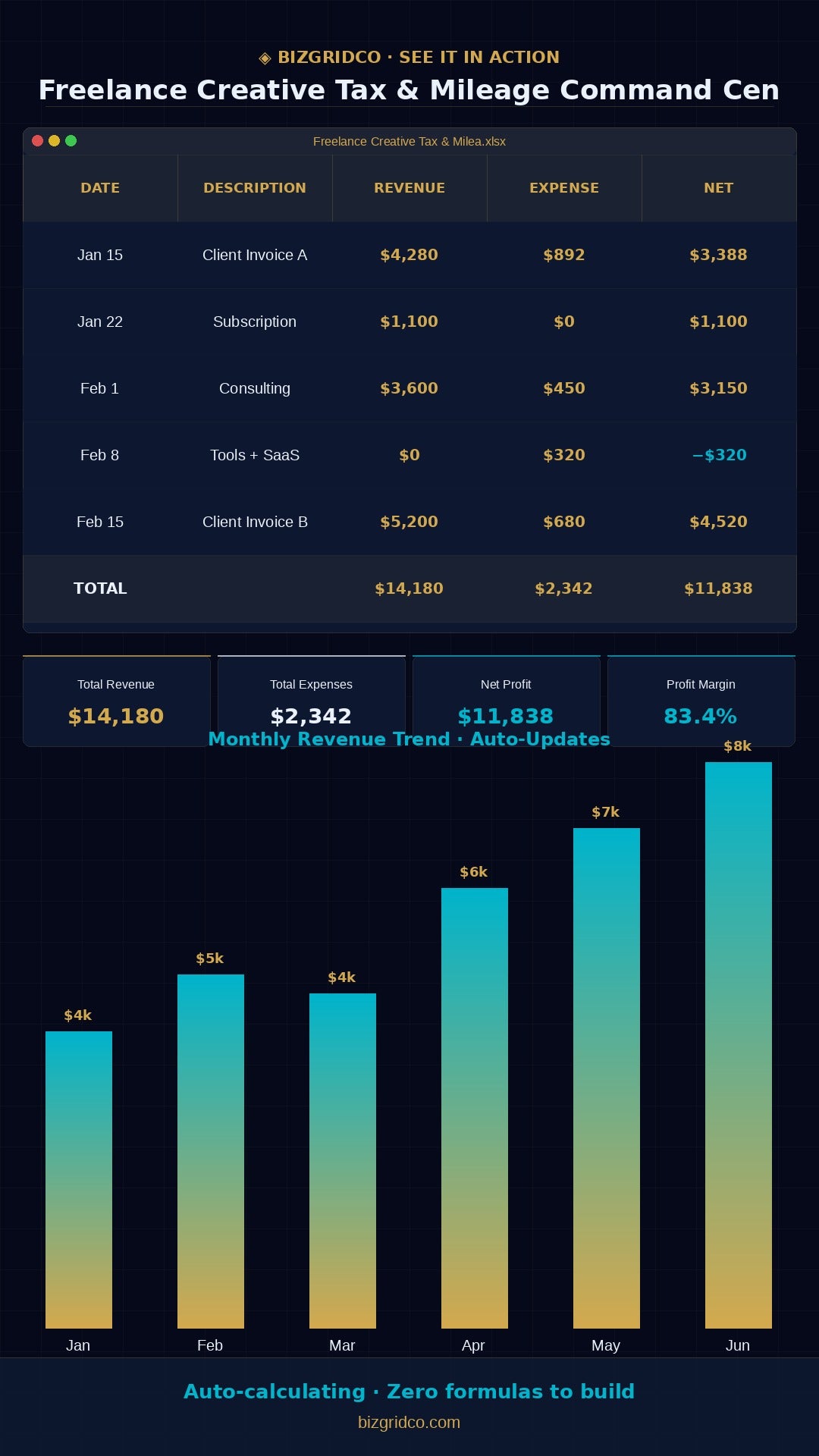 Freelance Tax Tracker Excel | Expense Mileage Log Schedule C | Designer Photographer Finance Template