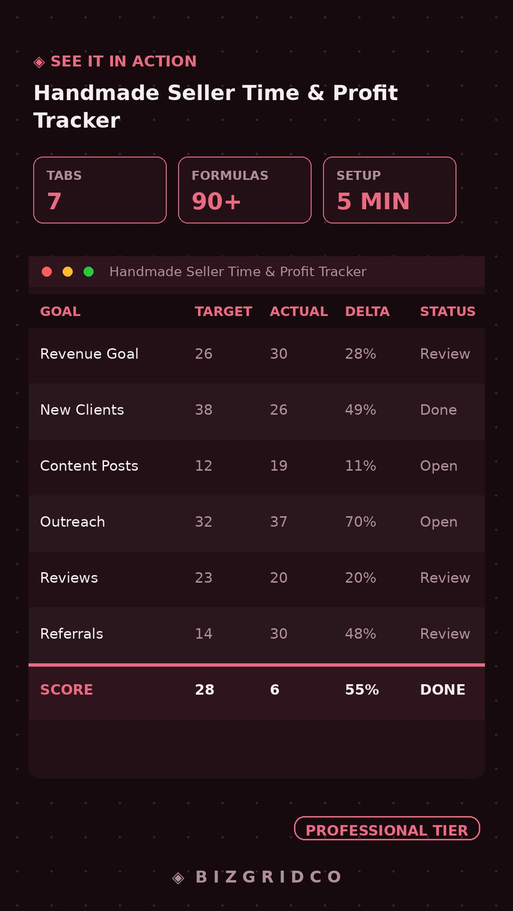 Handmade Seller Profit & Time Tracker Spreadsheet | Price Profitably | True Hourly Wage Calculator
