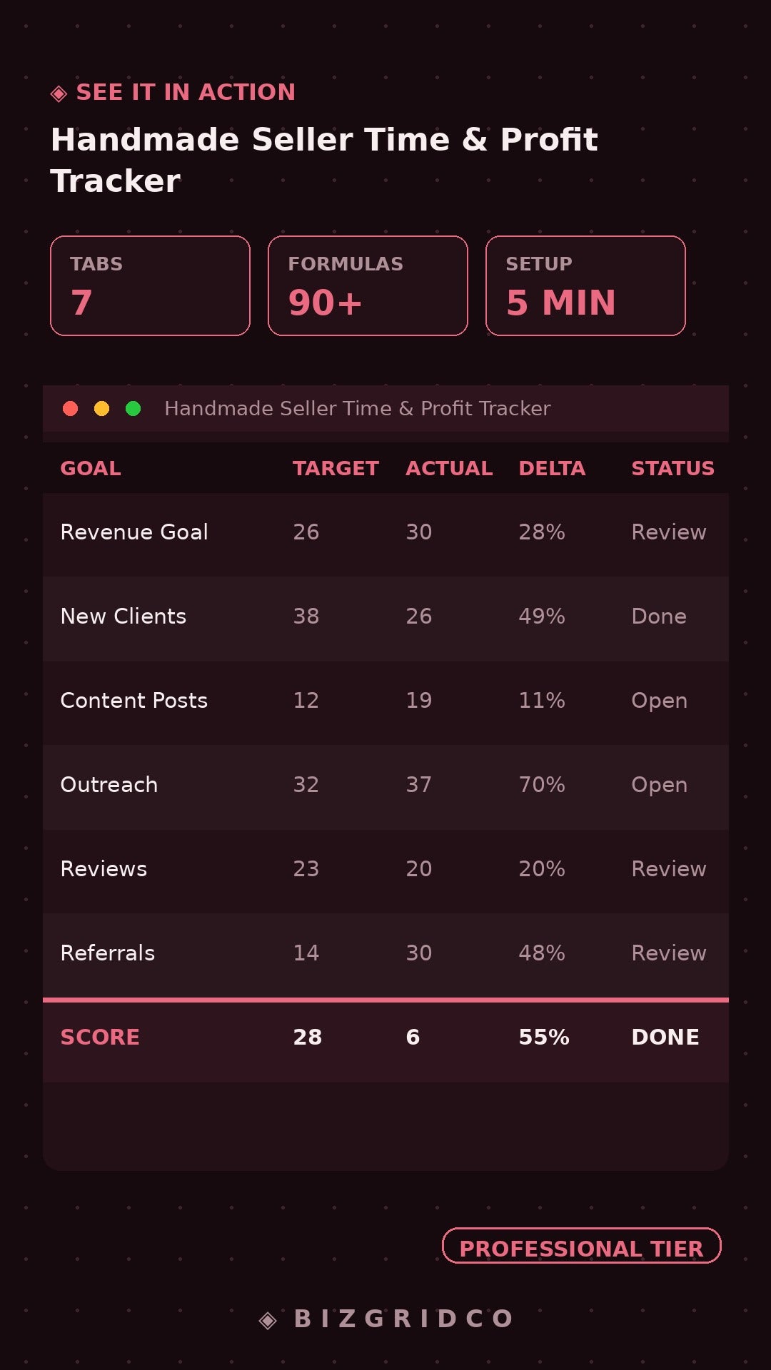 Handmade Seller Profit & Time Tracker Spreadsheet | Price Profitably | True Hourly Wage Calculator