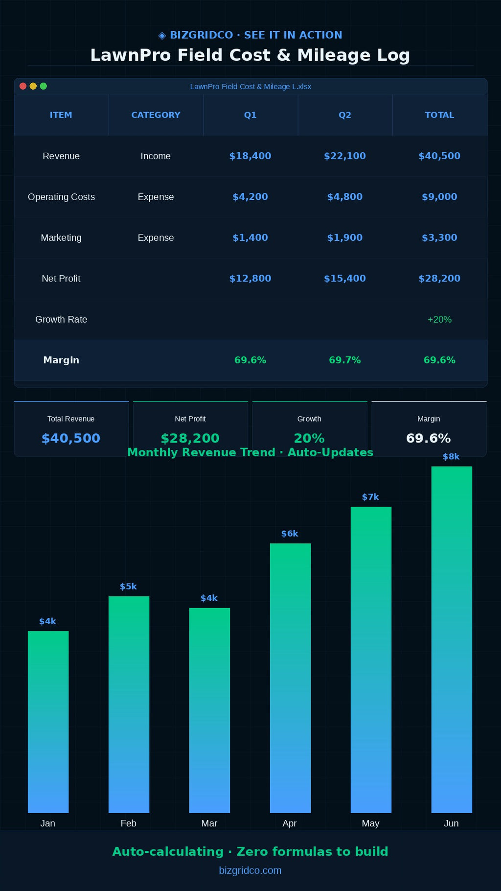 Landscaping Job Cost & Mileage Tracker Excel Template | Lawn Care Profit Log for Small Business