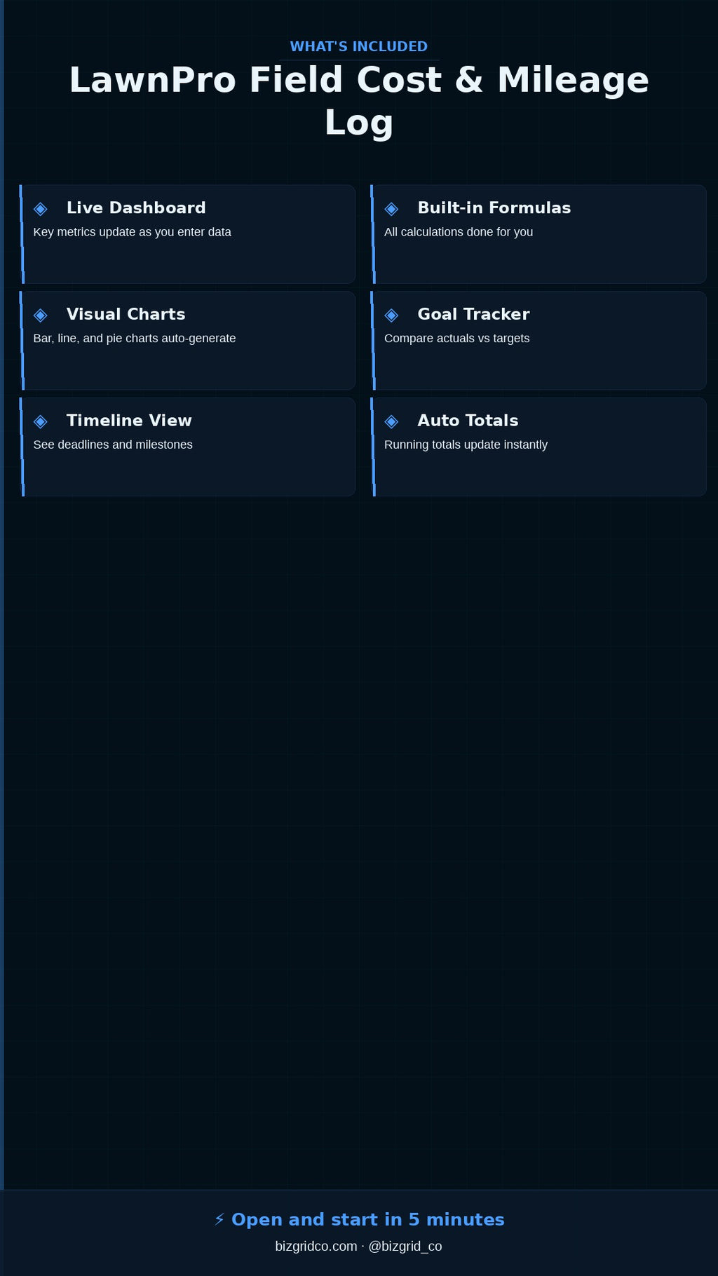 Landscaping Job Cost & Mileage Tracker Excel Template | Lawn Care Profit Log for Small Business