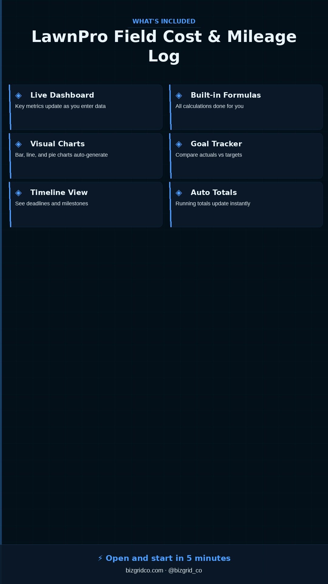 Landscaping Job Cost & Mileage Tracker Excel Template | Lawn Care Profit Log for Small Business