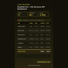 Pet Services KPI Dashboard for Dog Walking Business | Track Revenue, Walker Utilization and Client Retention in Excel