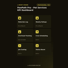 Pet Services KPI Dashboard for Dog Walking Business | Track Revenue, Walker Utilization and Client Retention in Excel