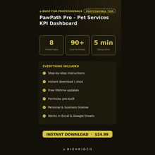 Pet Services KPI Dashboard for Dog Walking Business | Track Revenue, Walker Utilization and Client Retention in Excel