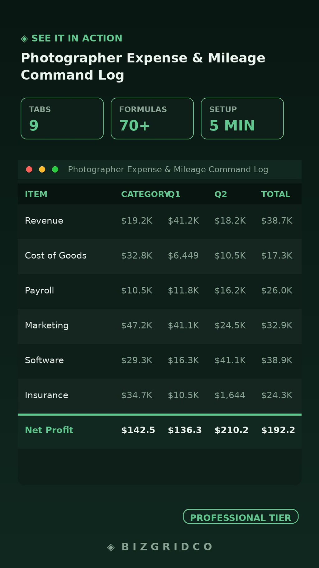 Photographer Expense & Mileage Log | Schedule C Tax Tracker | Freelance Studio Photography Business Finance