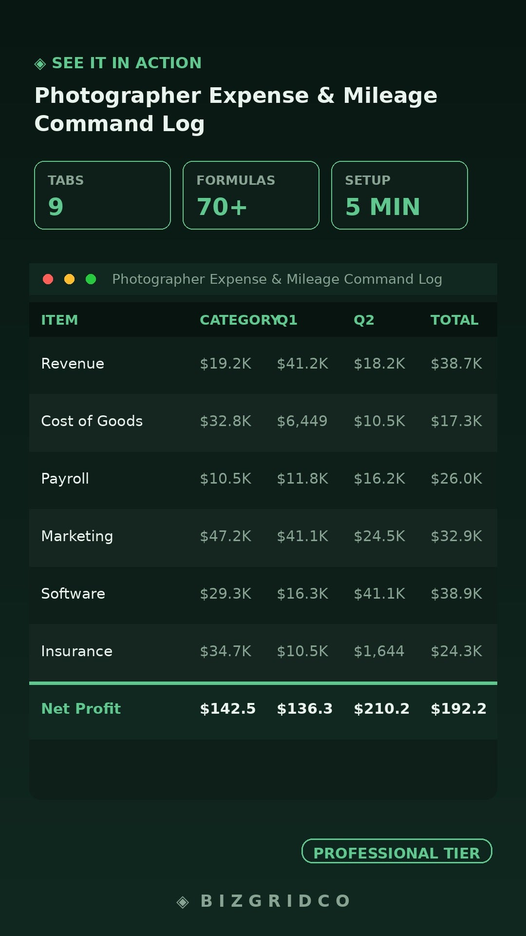 Photographer Expense & Mileage Log | Schedule C Tax Tracker | Freelance Studio Photography Business Finance