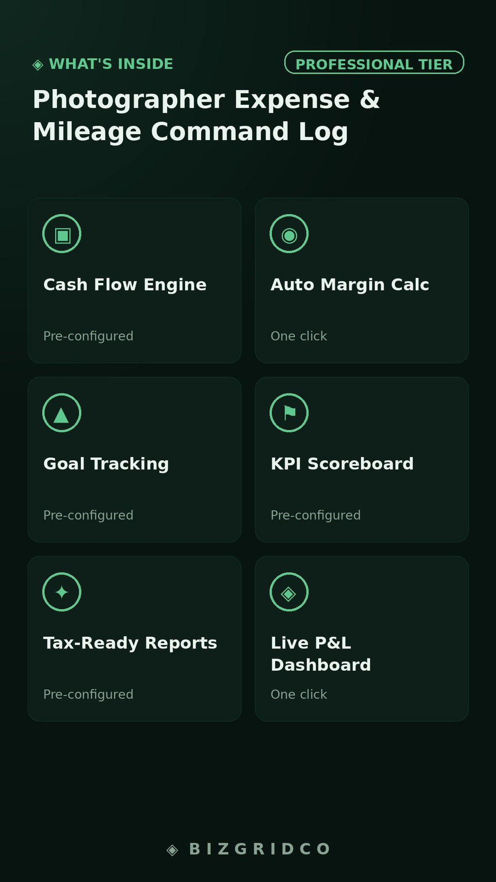 Photographer Expense & Mileage Log | Schedule C Tax Tracker | Freelance Studio Photography Business Finance