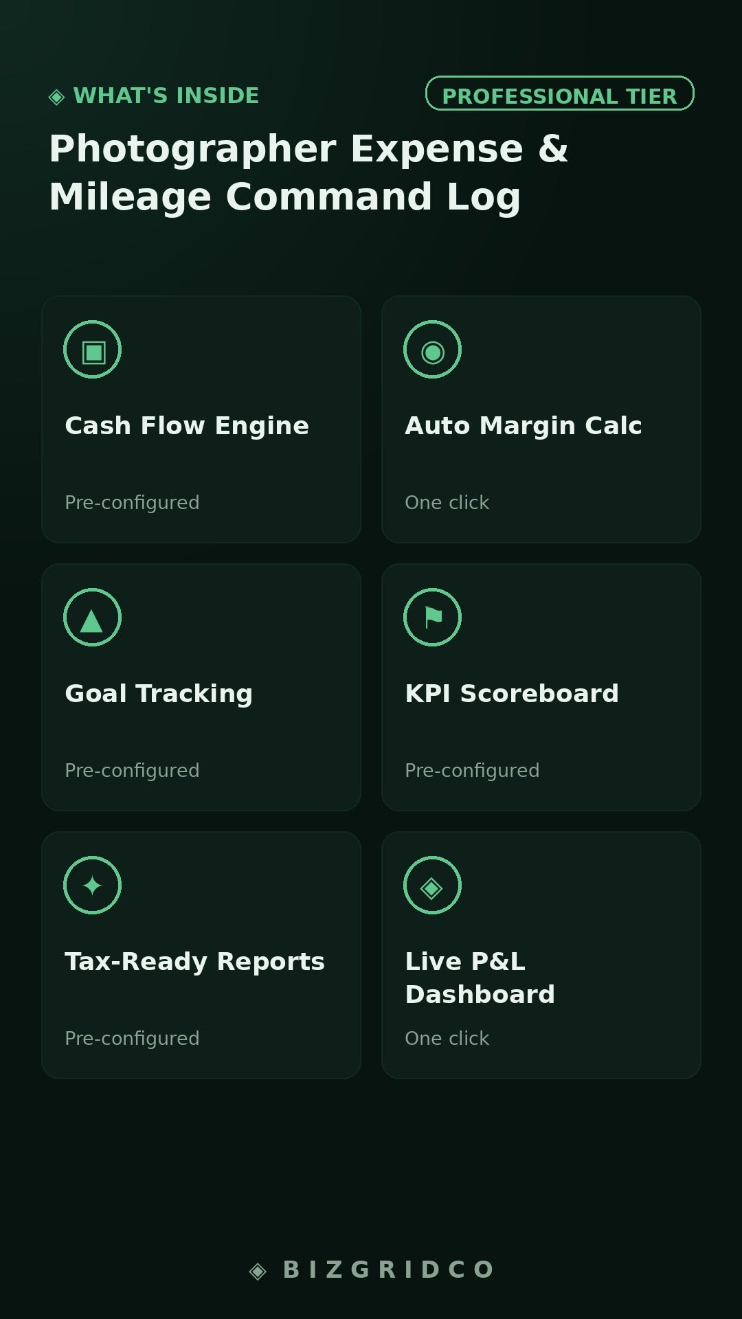Photographer Expense & Mileage Log | Schedule C Tax Tracker | Freelance Studio Photography Business Finance