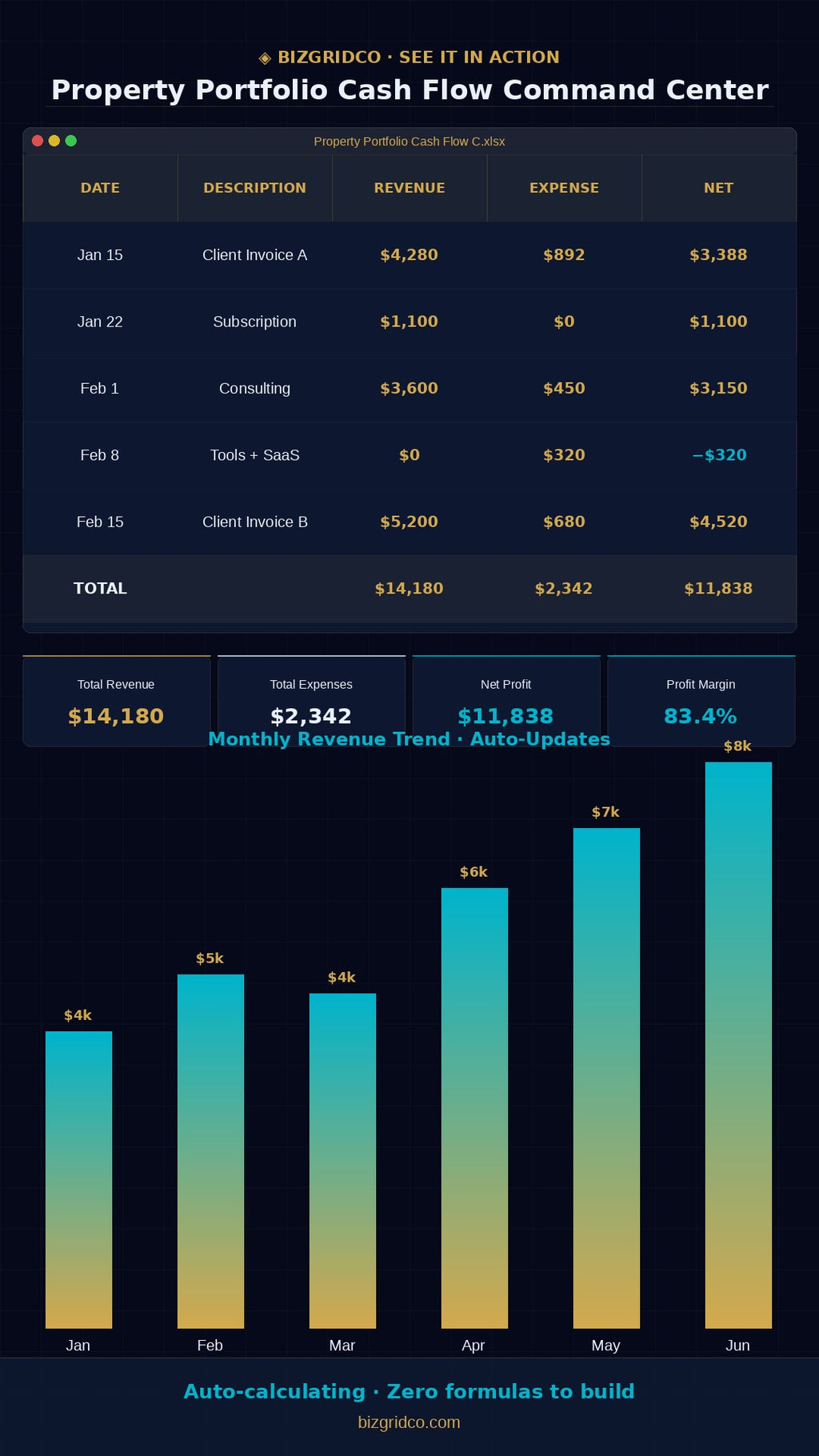 Rental Property Cash Flow Tracker Excel | Portfolio Budget & Rent Roll Dashboard for Landlords 2-20 Units