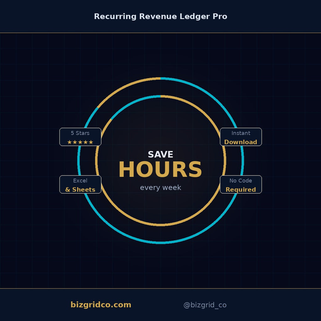 Recurring Revenue Tracker Excel Template | Subscription Income Ledger | Freelancer Bookkeeper Workbook