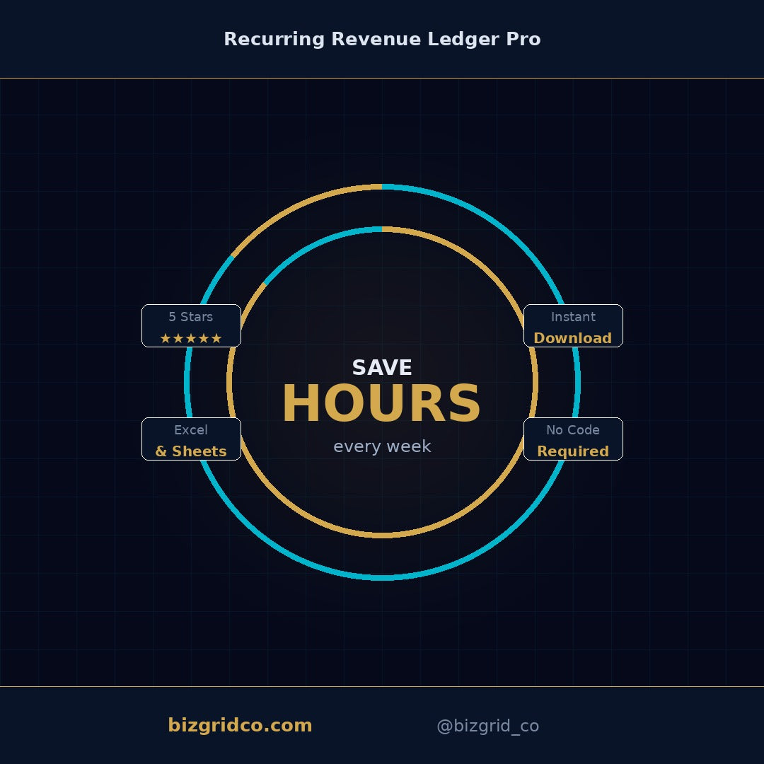 Recurring Revenue Tracker Excel Template | Subscription Income Ledger | Freelancer Bookkeeper Workbook