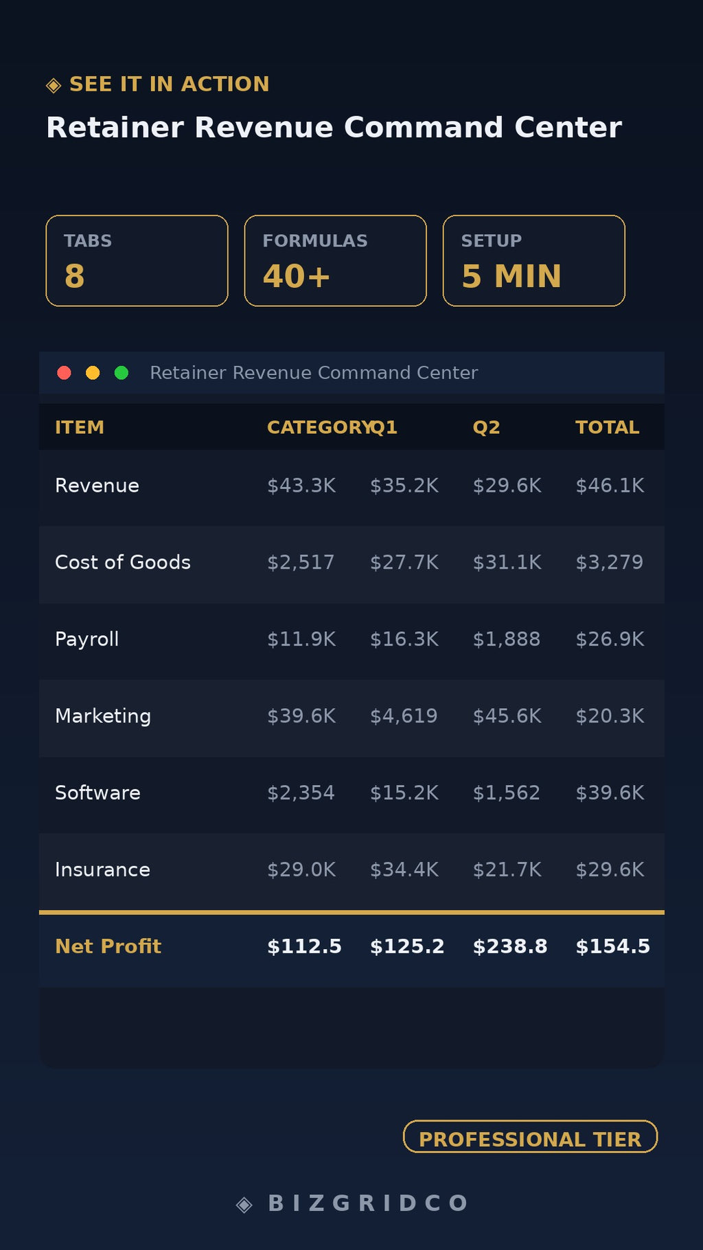 Retainer Revenue Command Center Tracker | Consultant Billing Dashboard | Client Contract Renewal Planner