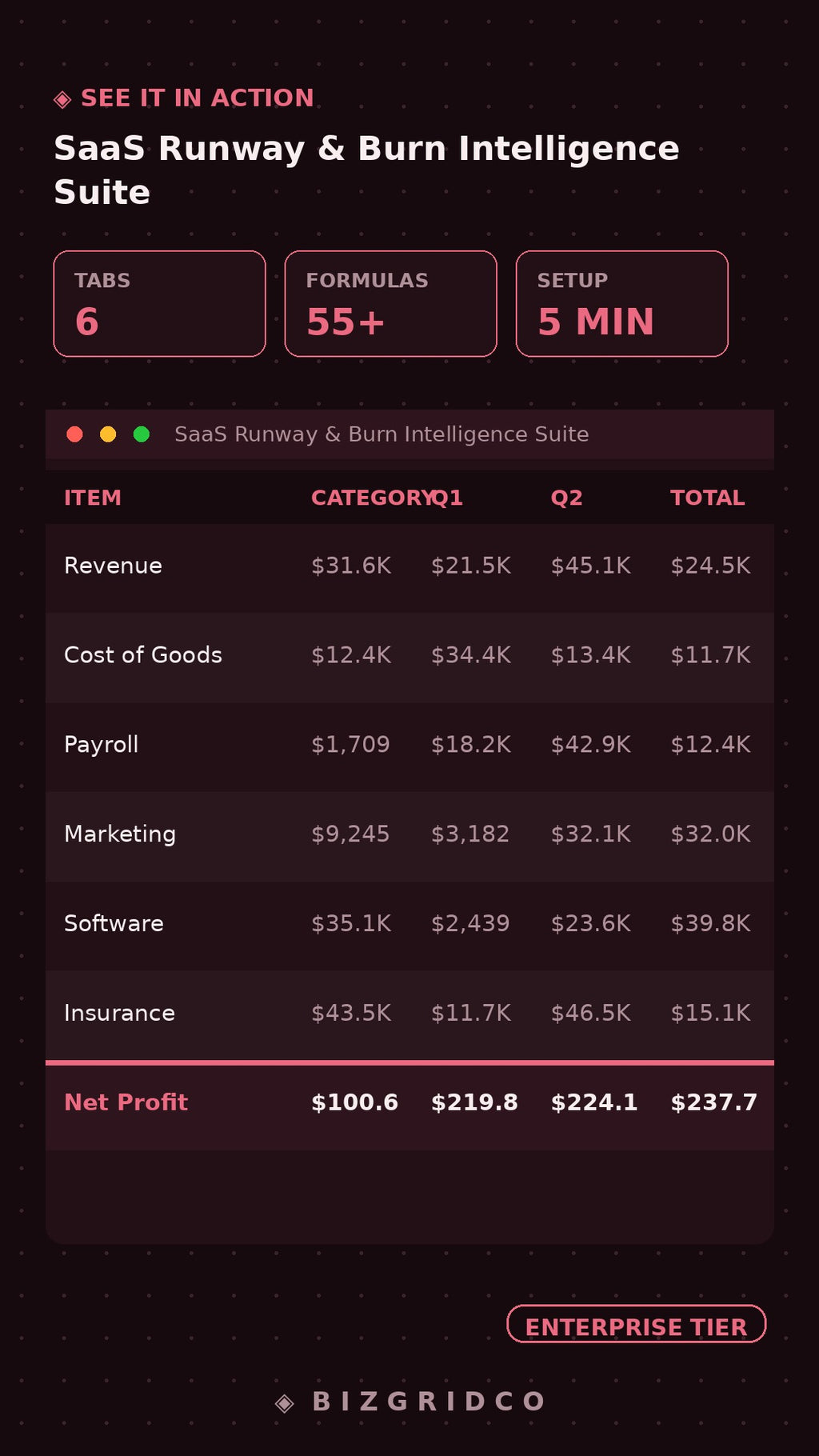 SaaS Runway & Burn Rate Financial Model | Seed Stage CFO Dashboard | Investor-Ready Scenario Planning
