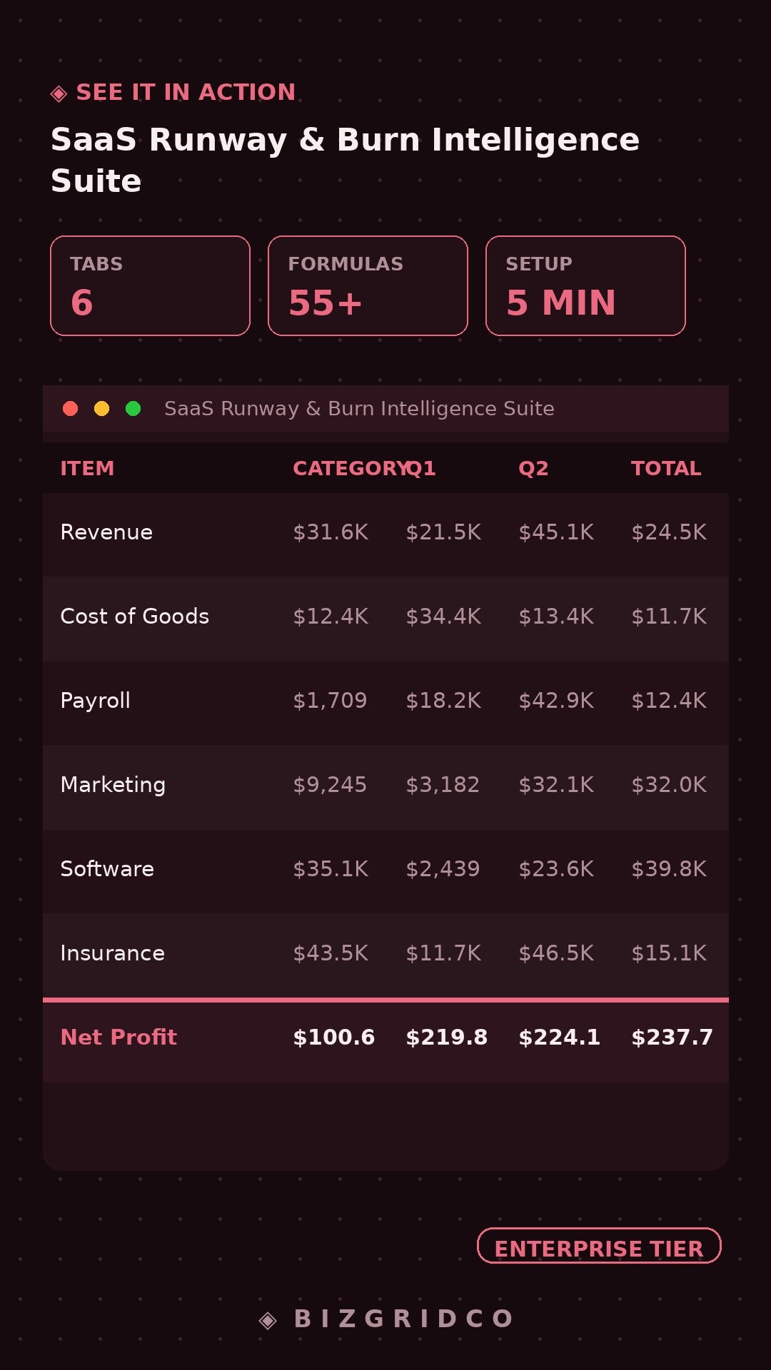 SaaS Runway & Burn Rate Financial Model | Seed Stage CFO Dashboard | Investor-Ready Scenario Planning