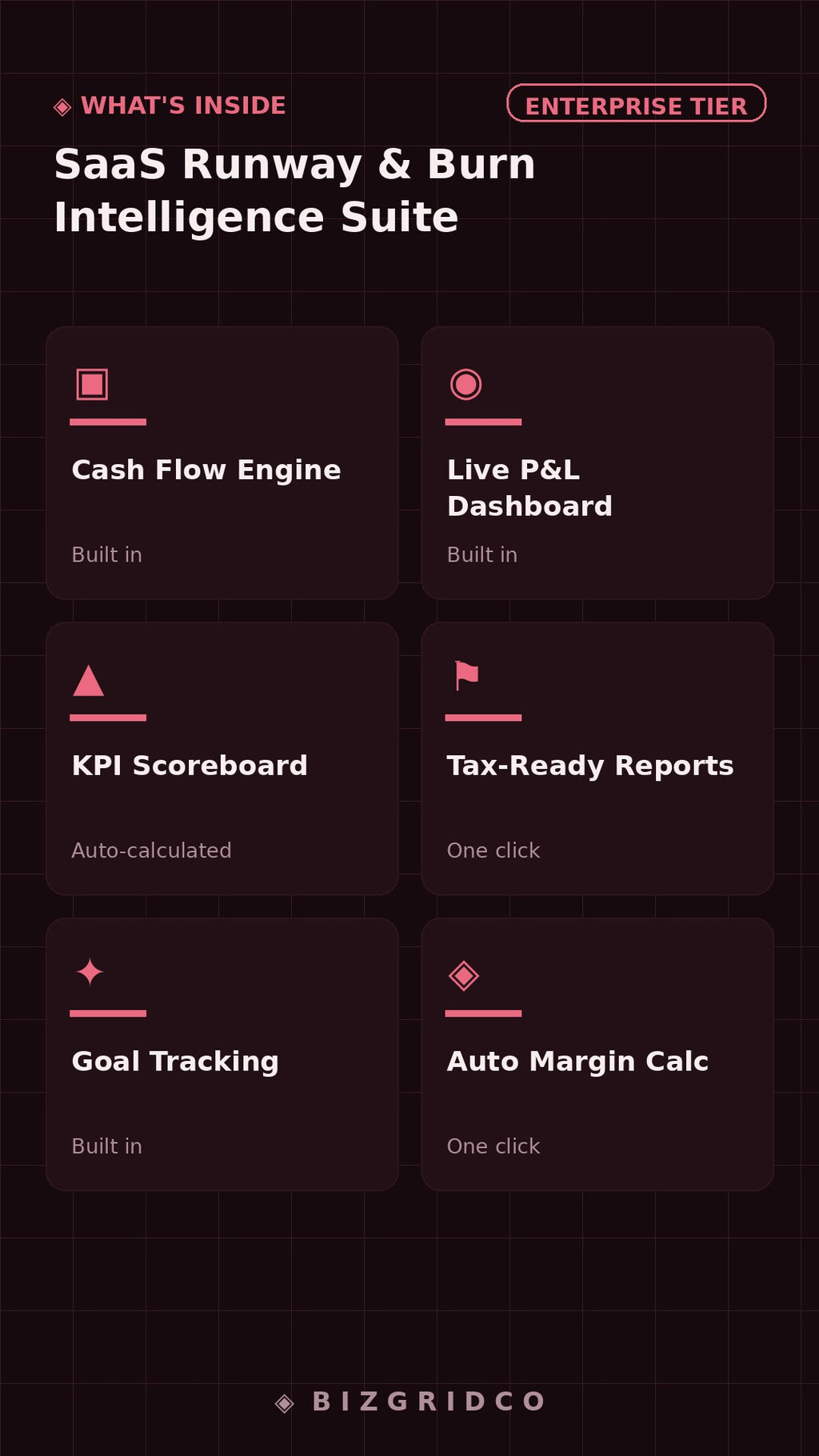 SaaS Runway & Burn Rate Financial Model | Seed Stage CFO Dashboard | Investor-Ready Scenario Planning