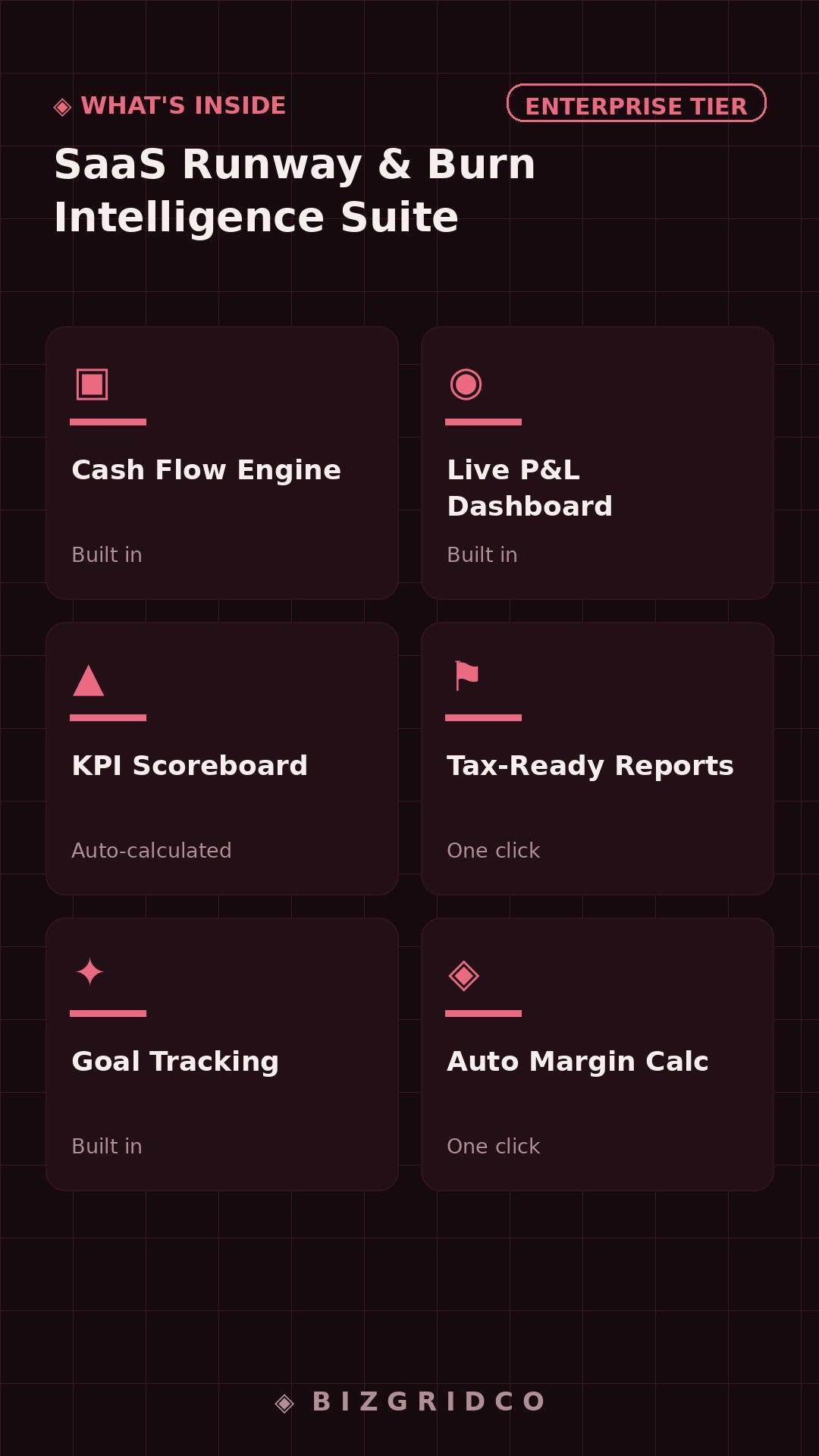 SaaS Runway & Burn Rate Financial Model | Seed Stage CFO Dashboard | Investor-Ready Scenario Planning