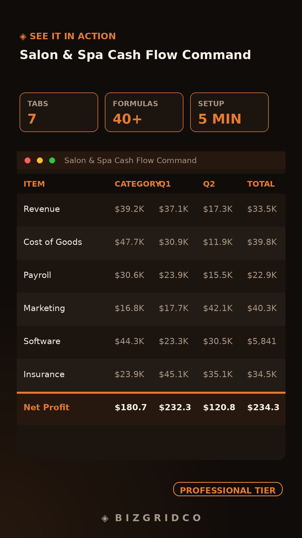 Salon Spa Cash Flow Tracker 12-Month Budget Planner Service Revenue Retail Payroll Spreadsheet System