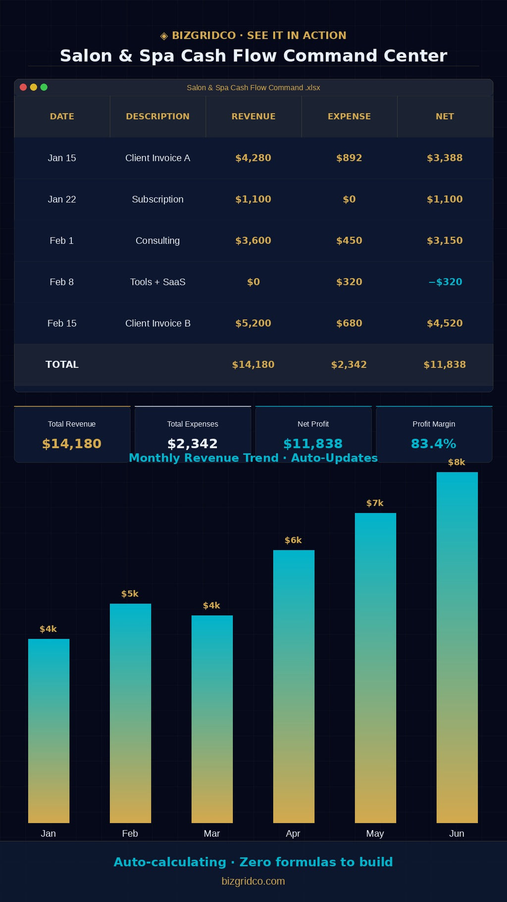Salon & Spa Cash Flow Tracker Spreadsheet | Budget Template for Salon Owners & Spa Managers | Finance