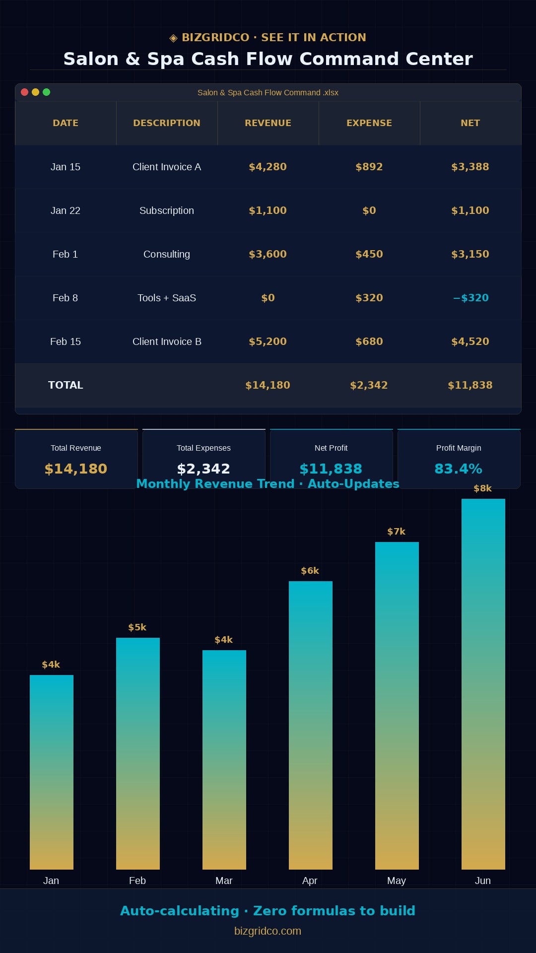 Salon & Spa Cash Flow Tracker Spreadsheet | Budget Template for Salon Owners & Spa Managers | Finance