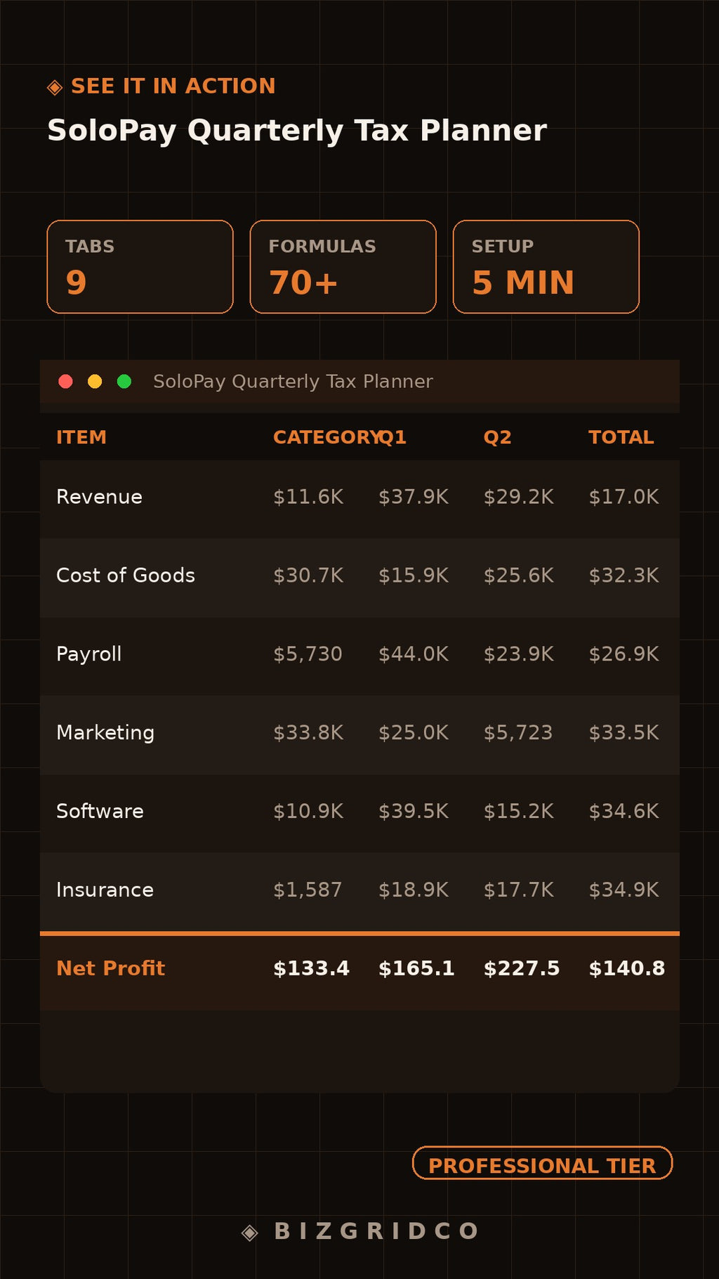 Quarterly Estimated Tax Planner Self Employed Creatives Consultants Solopreneur IRS Payment Tracker