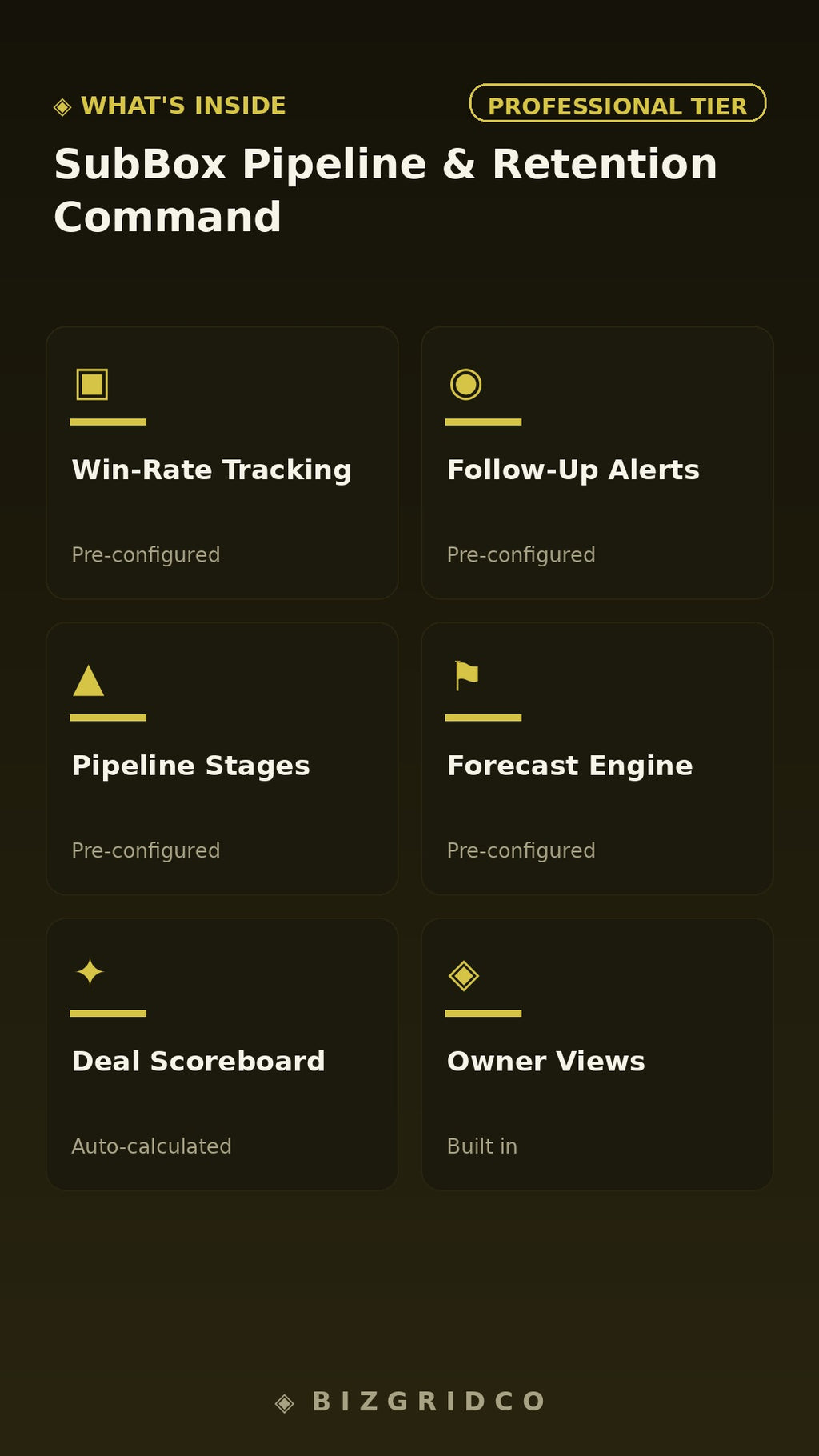 Subscription Box Retention System | Churn Tracker LTV Cohort Analysis CAC Dashboard Subscriber Pipeline