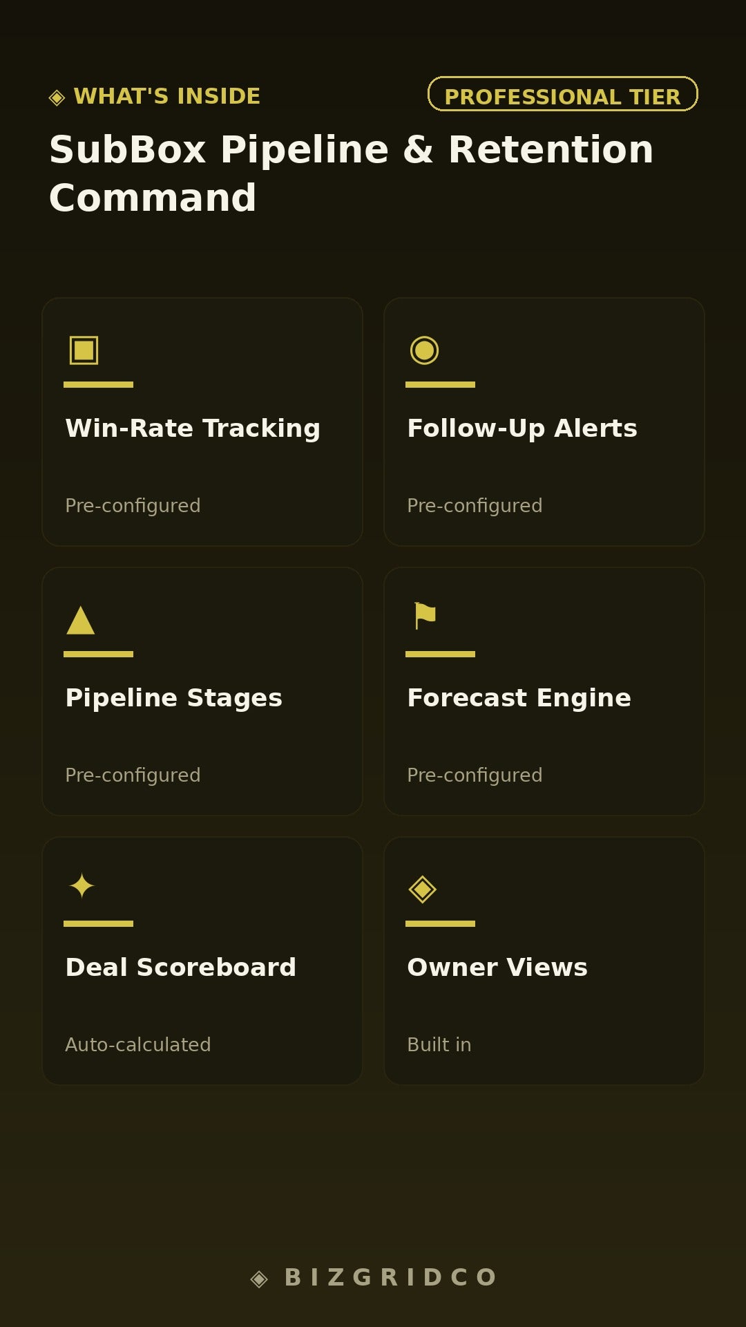 Subscription Box Retention System | Churn Tracker LTV Cohort Analysis CAC Dashboard Subscriber Pipeline