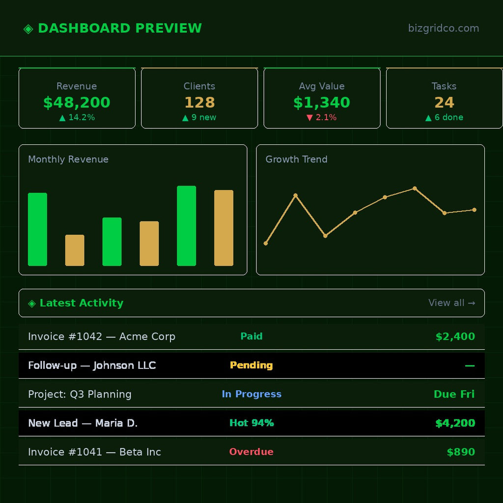 Subscription Box Lead Tracker Excel Template | Lead Capture Nurture Scoring Conversion Funnel CRM